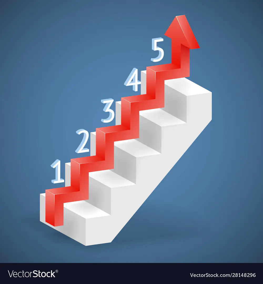 1 Step, 2 Step, Multistep Equations 8th Grade Flashcard | Wayground