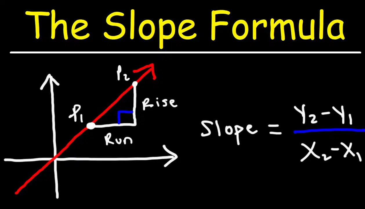Algebra Slope of Graphs, 2 Points, and Tables Flashcards