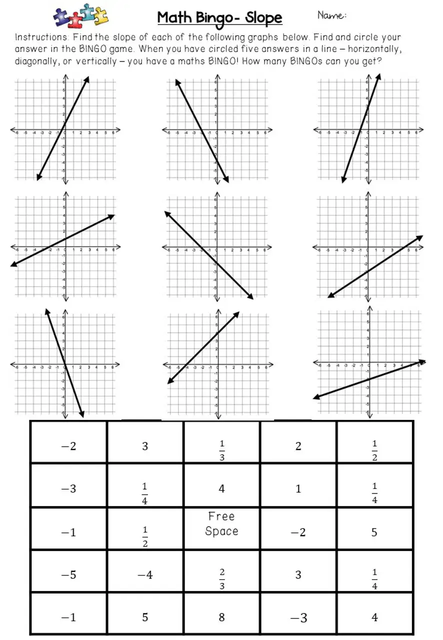 Slope from Graphs, Tables, and Points Quiz