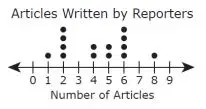Media Image