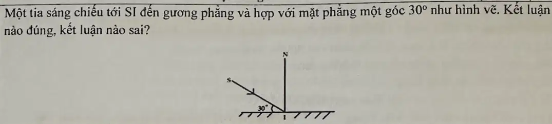 Question image