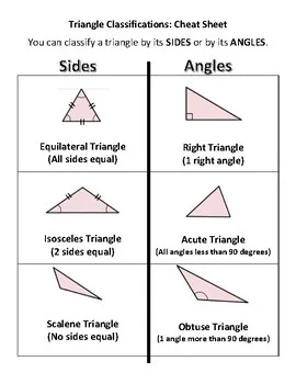 Classifying Triangles 10th Grade Quiz | Wayground