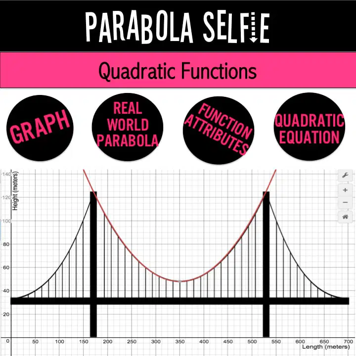 Algebra 2 quadratics review 11th grade quiz wayground