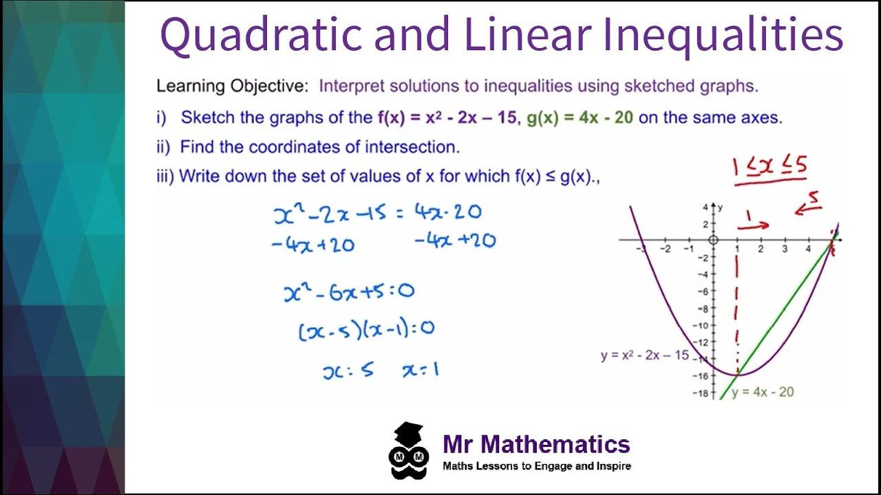 Solving Linear Inequalities Quiz