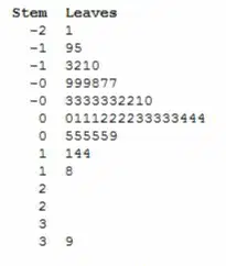 Question image