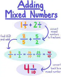 Adding Mixed Numbers with Like Denominators Flashcard 4th Grade ...