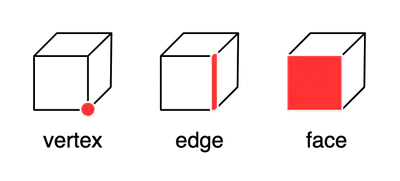 media