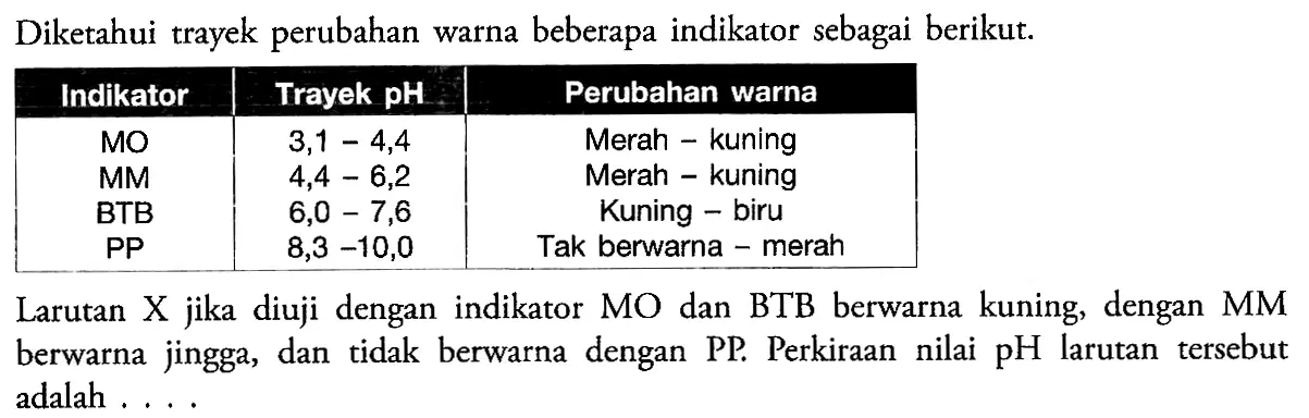 Question image