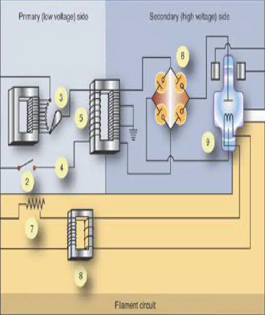 Question Image