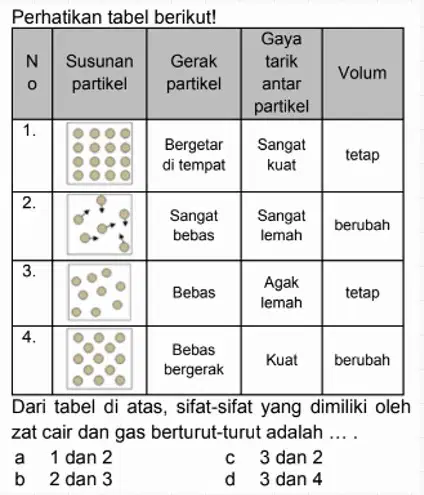 Question image
