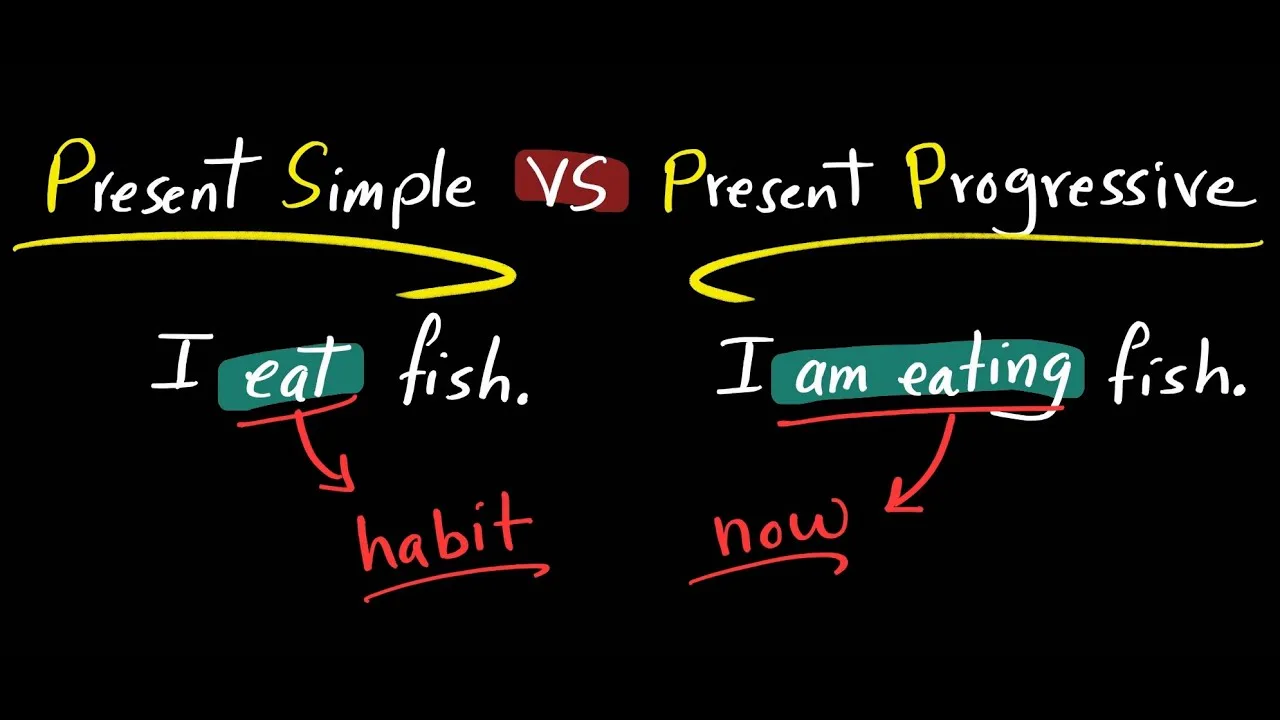 Present Simple/ Present Progressive 10th Grade Quiz | Quizizz