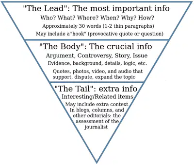media