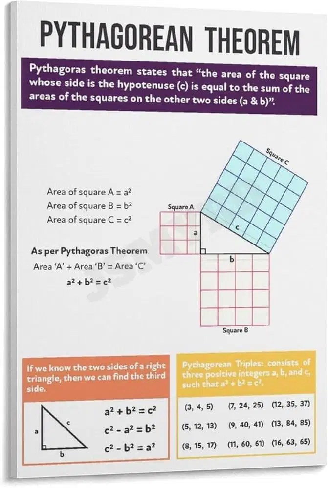 Pythagorean Trigonometry