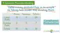 Calculating Probabilities Using Two-Way Frequency Tables 1st - 6th ...