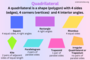 Quadrilateral Properties Graphic Organizer