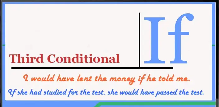 Third conditional Video Activity Quiz
