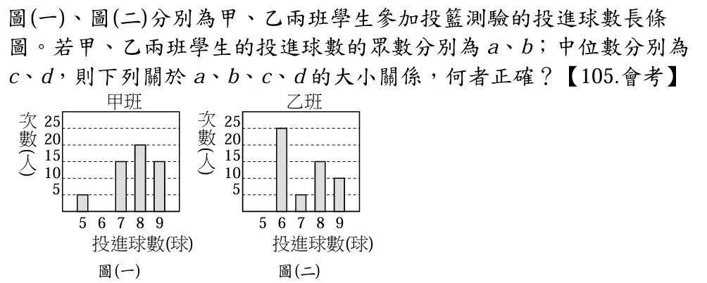 Question image
