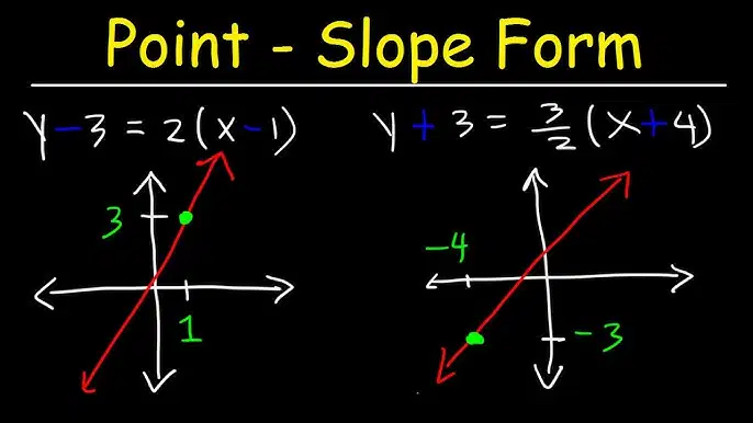 Writing Linear Equations