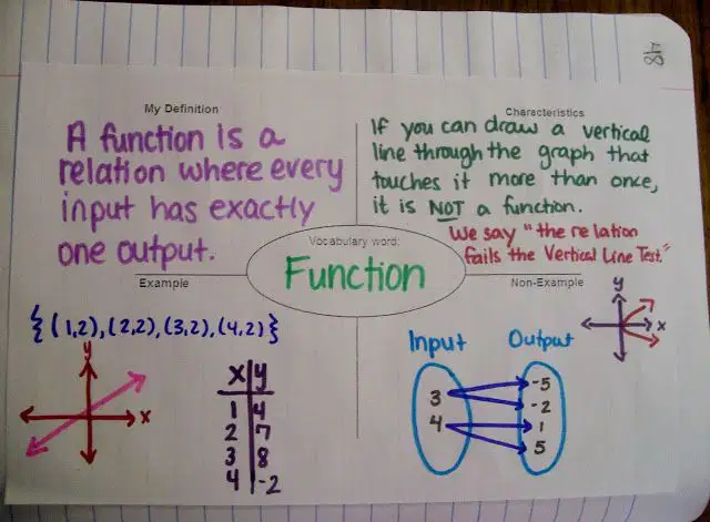 Introduction to Functions 9th Grade Quiz | Quizizz