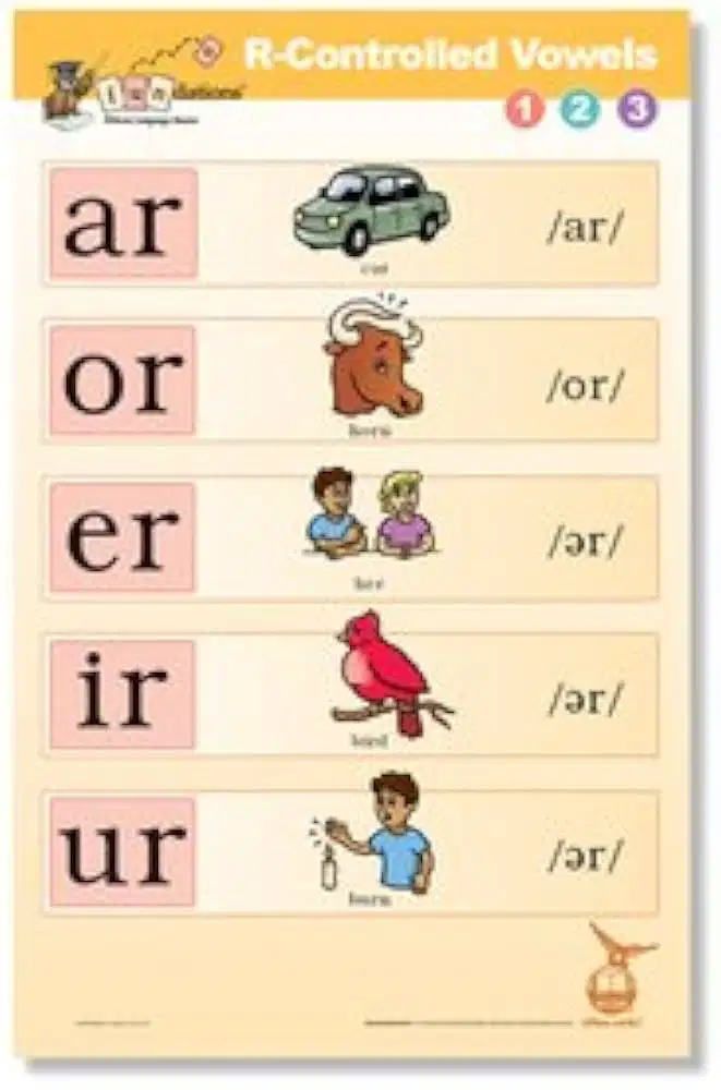 R-controlled words
