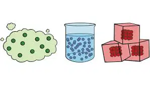 States of Matter Review