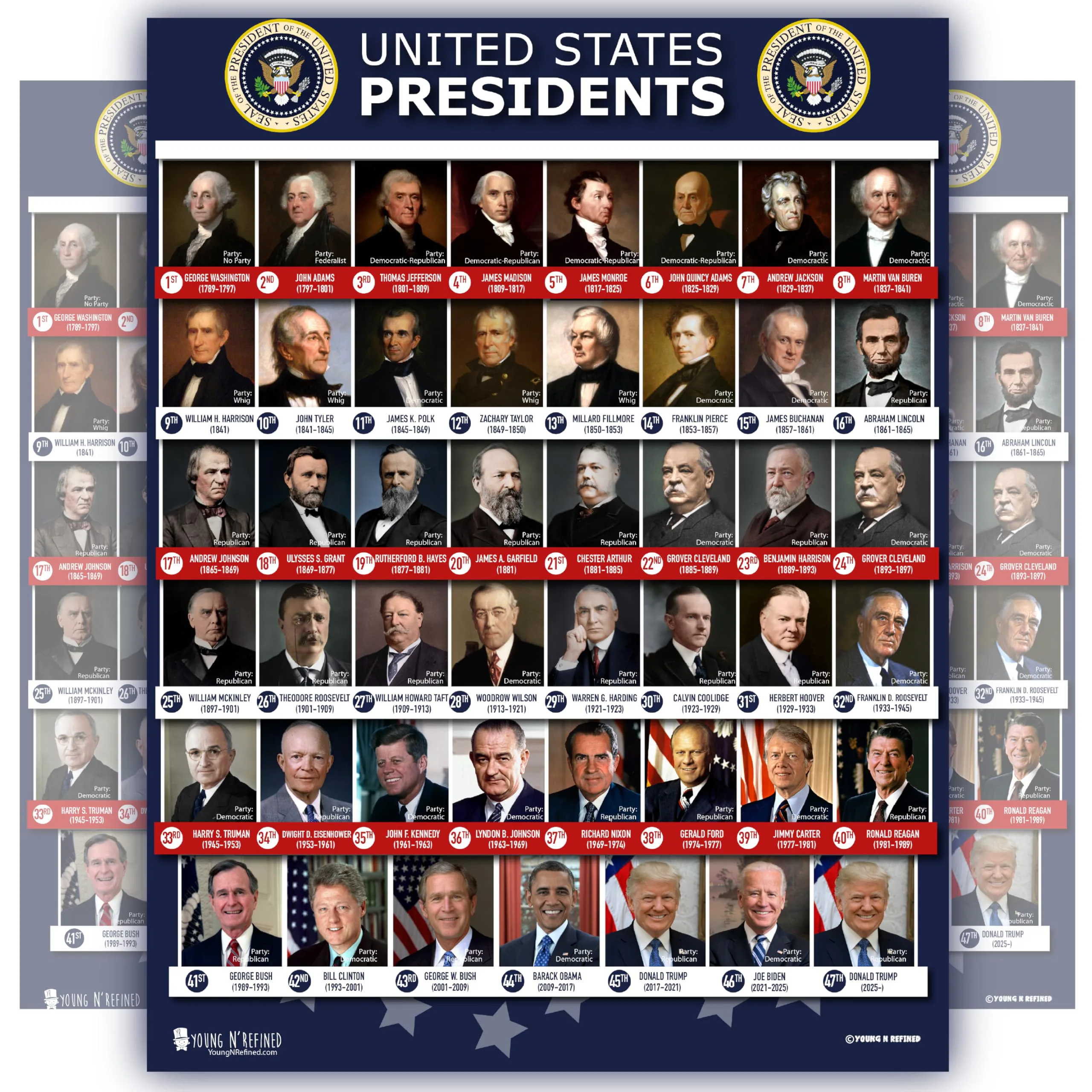 The First Five Presidents
