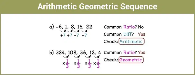 Geometric sequence