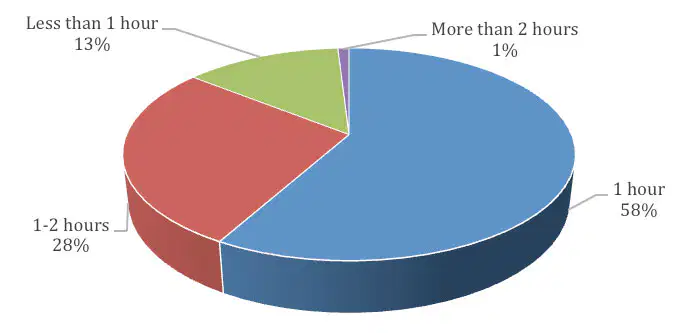 Percent Review 9th Grade Quiz | Quizizz