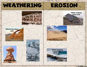 Weathering and Erosion Quiz 5th Grade Quiz | Quizizz