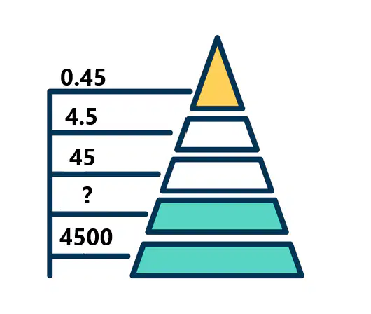 Question image