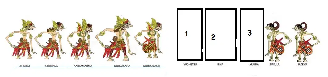 Question Image