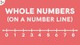 Goddard Whole Number Line Review