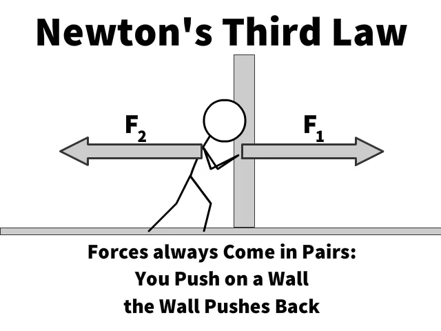 Newton's 3rd Law Re-teach