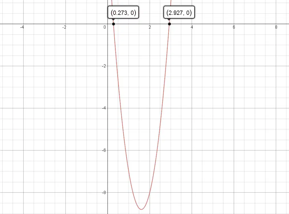Basic Factoring Review