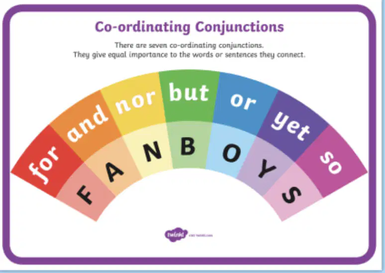 Coordinating Conjunctions? Quiz