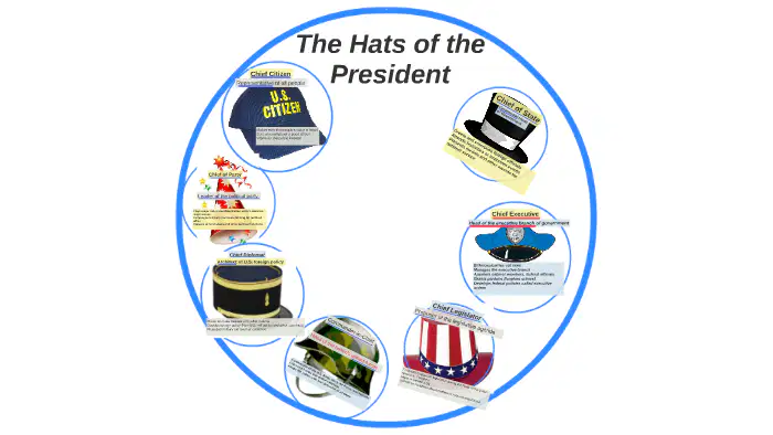 Roles of the President of the U.S.