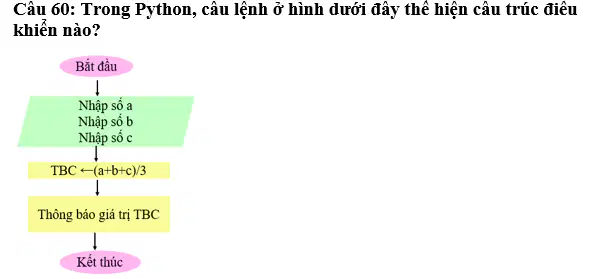 Question image