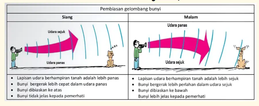 media