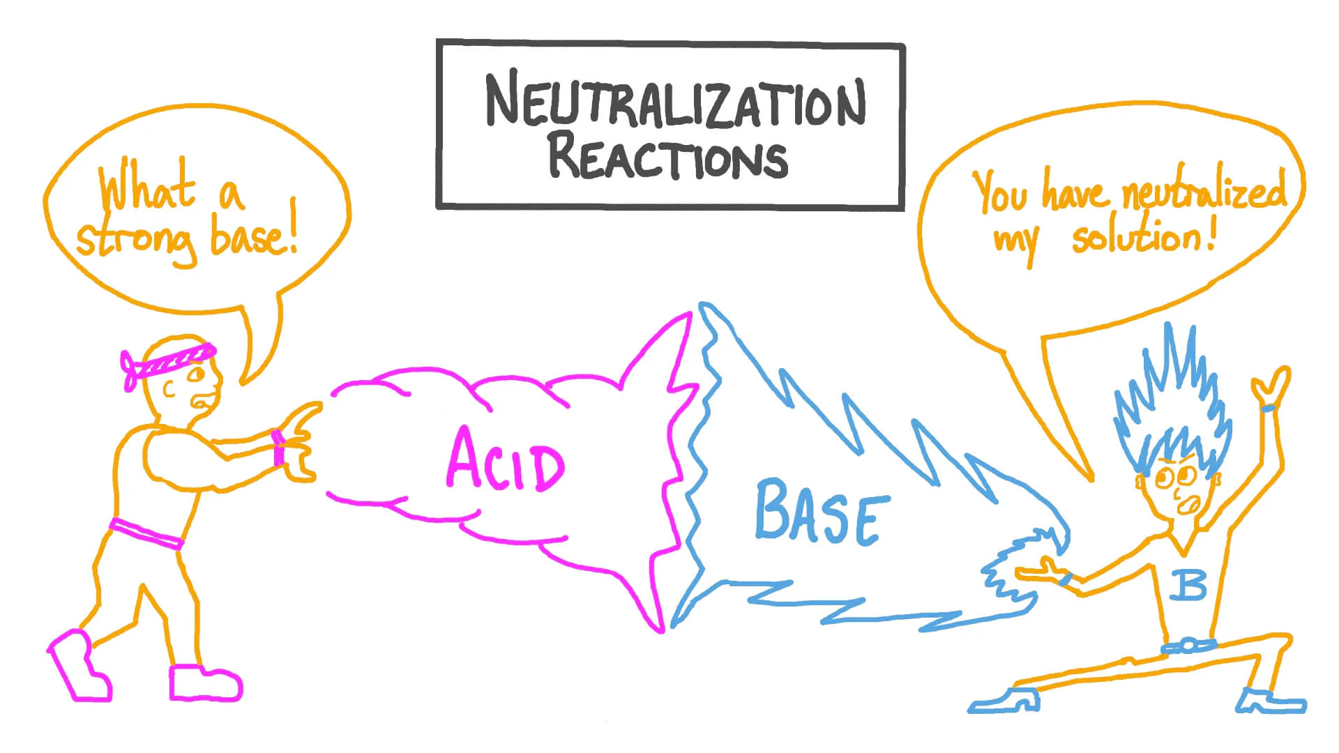 Neutralization 6th - 8th Grade Quiz | Quizizz