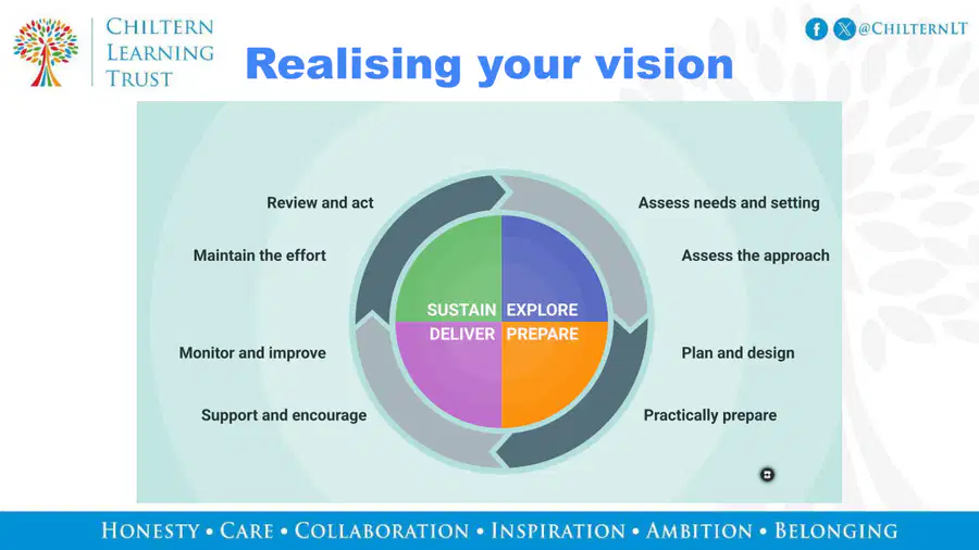 media