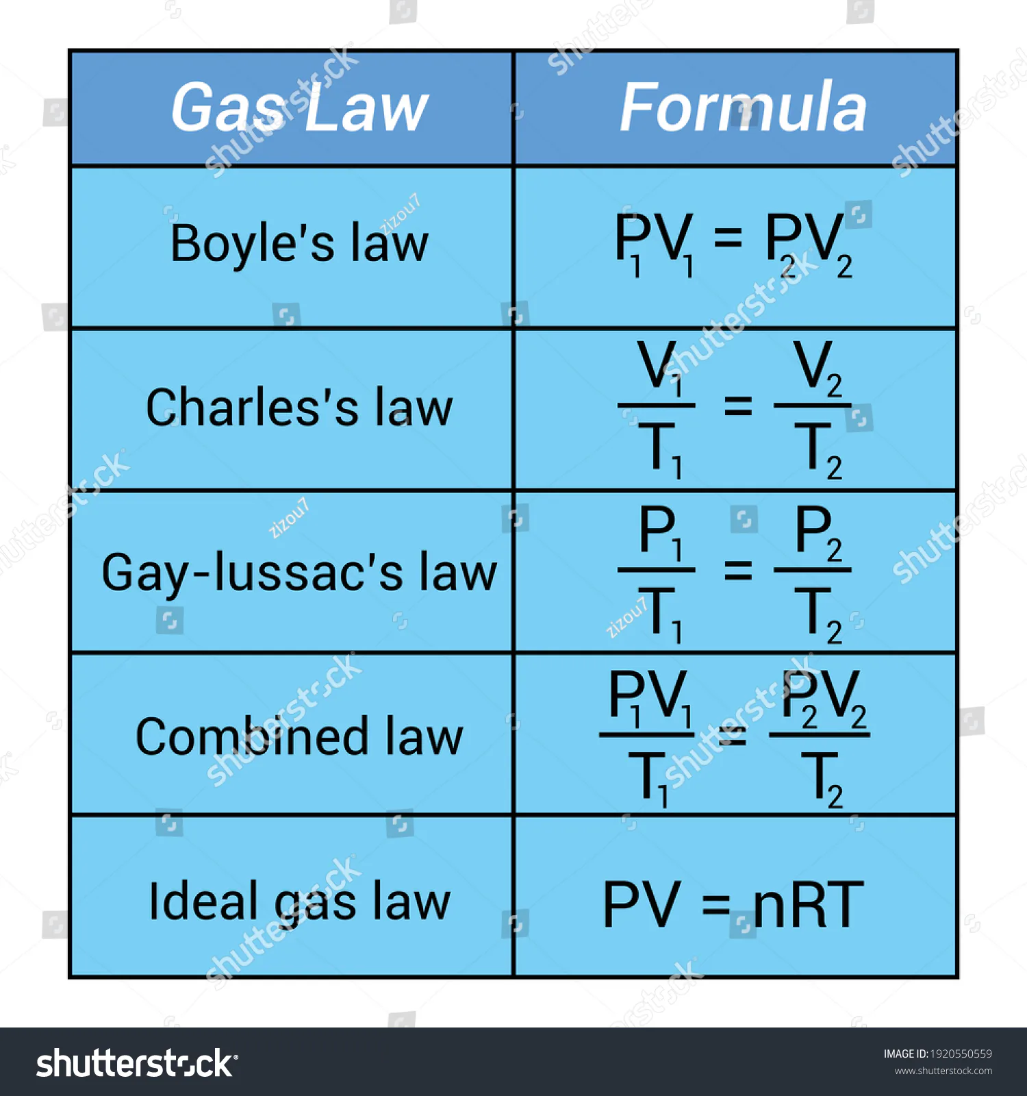 Understanding Gas Laws Quiz 10th Grade Quiz | Quizizz