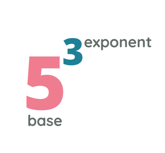 Division Properties of Exponents
