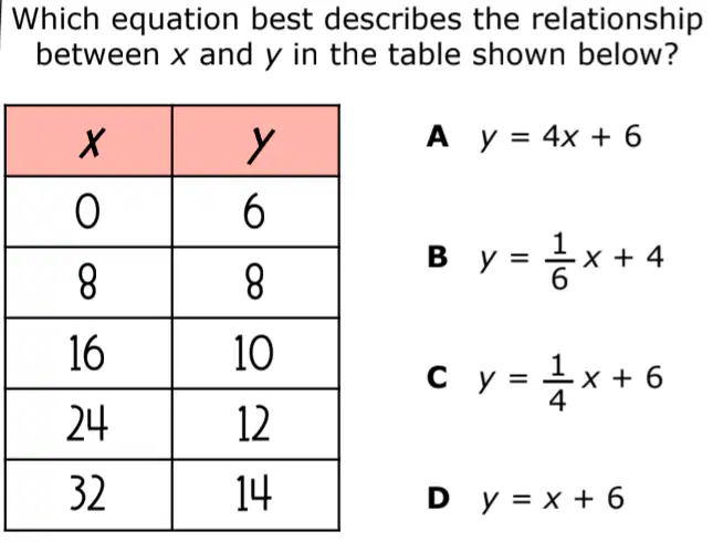 Question image