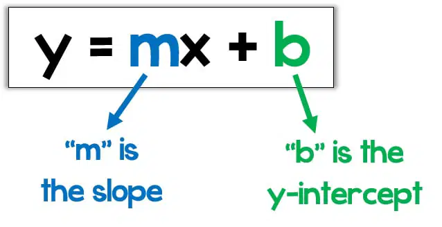 Writing Linear Equations