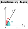 Adjacent and Vertical Angles