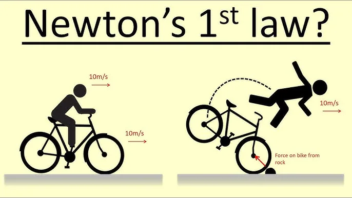 Newton's 1st Law of Motion