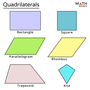SOL 7.6 Quadrilaterals Re-Teach