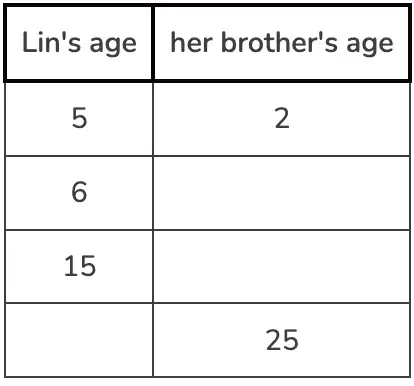 Question image