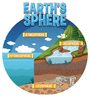 Exploring Earth's Environmental Systems