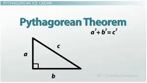 Pythagorean Trigonometry
